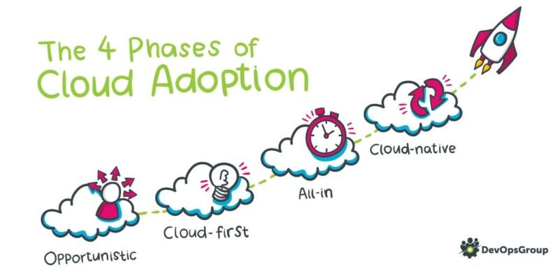 Cloud-ready-vs-cloud-native-800×388 Cloud ready vs cloud native