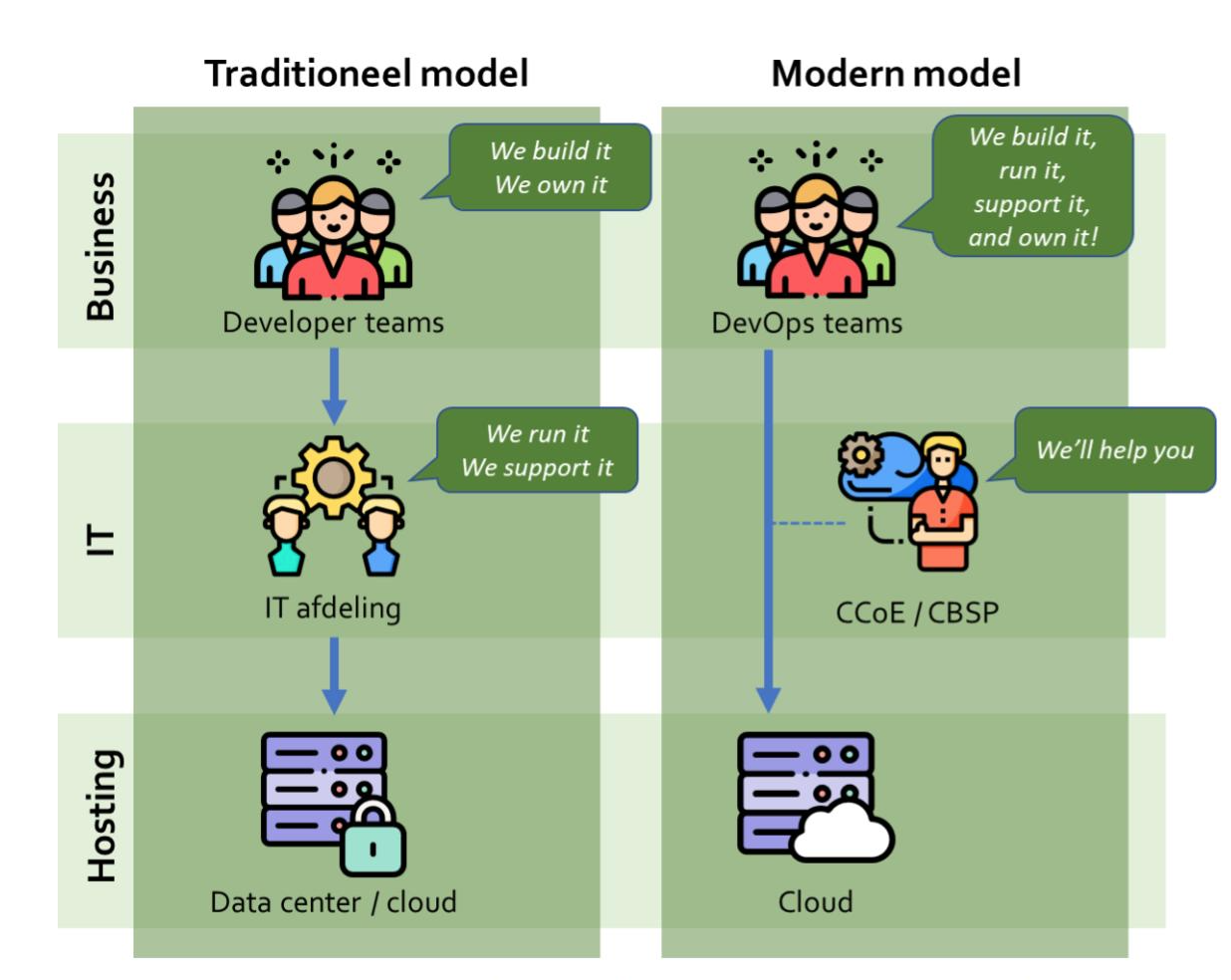 CCEO model