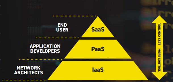 iaas