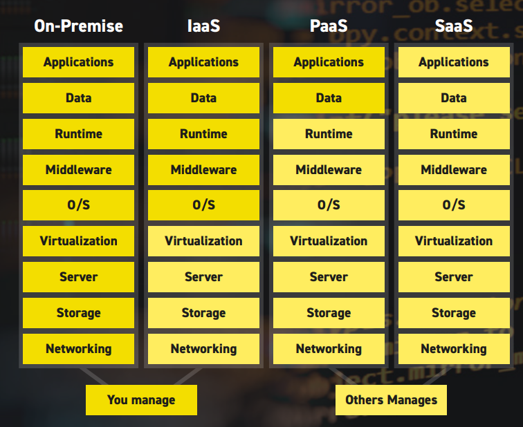 paas