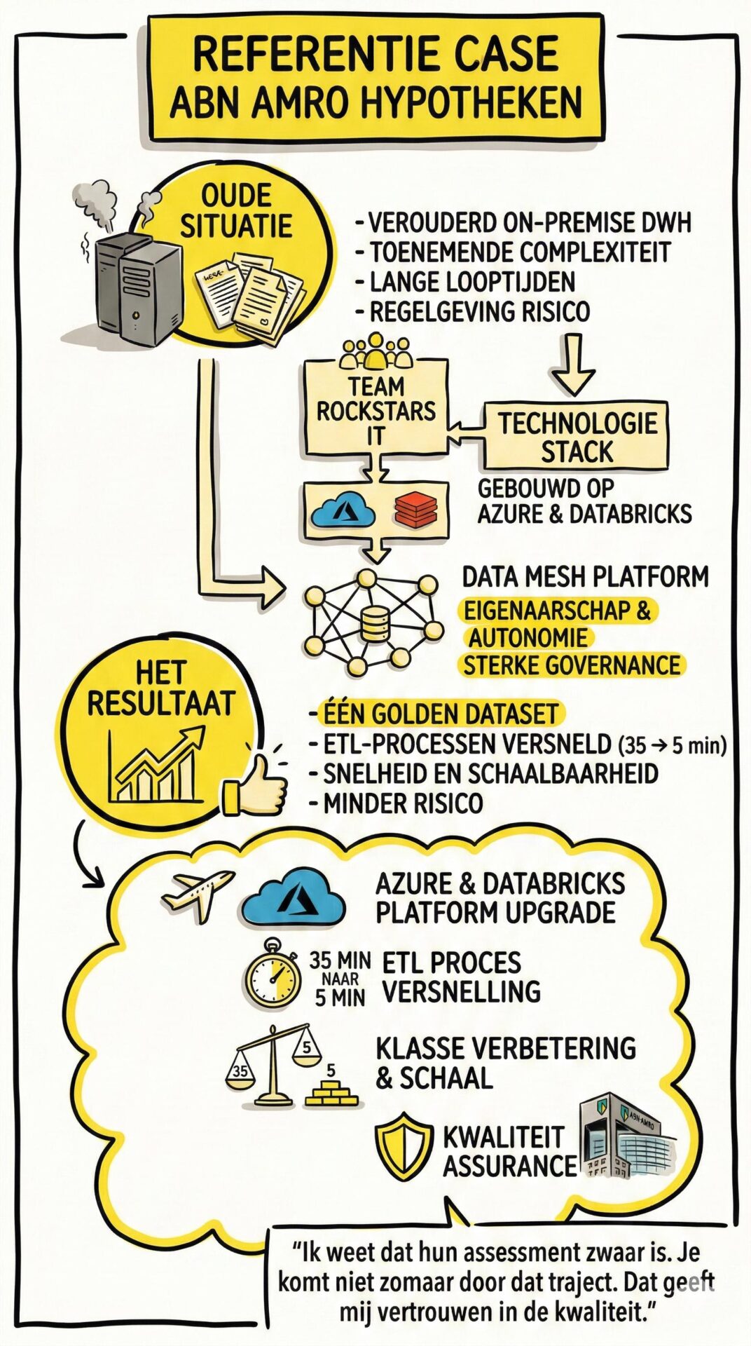 ABN-Amro-infographic-mobile