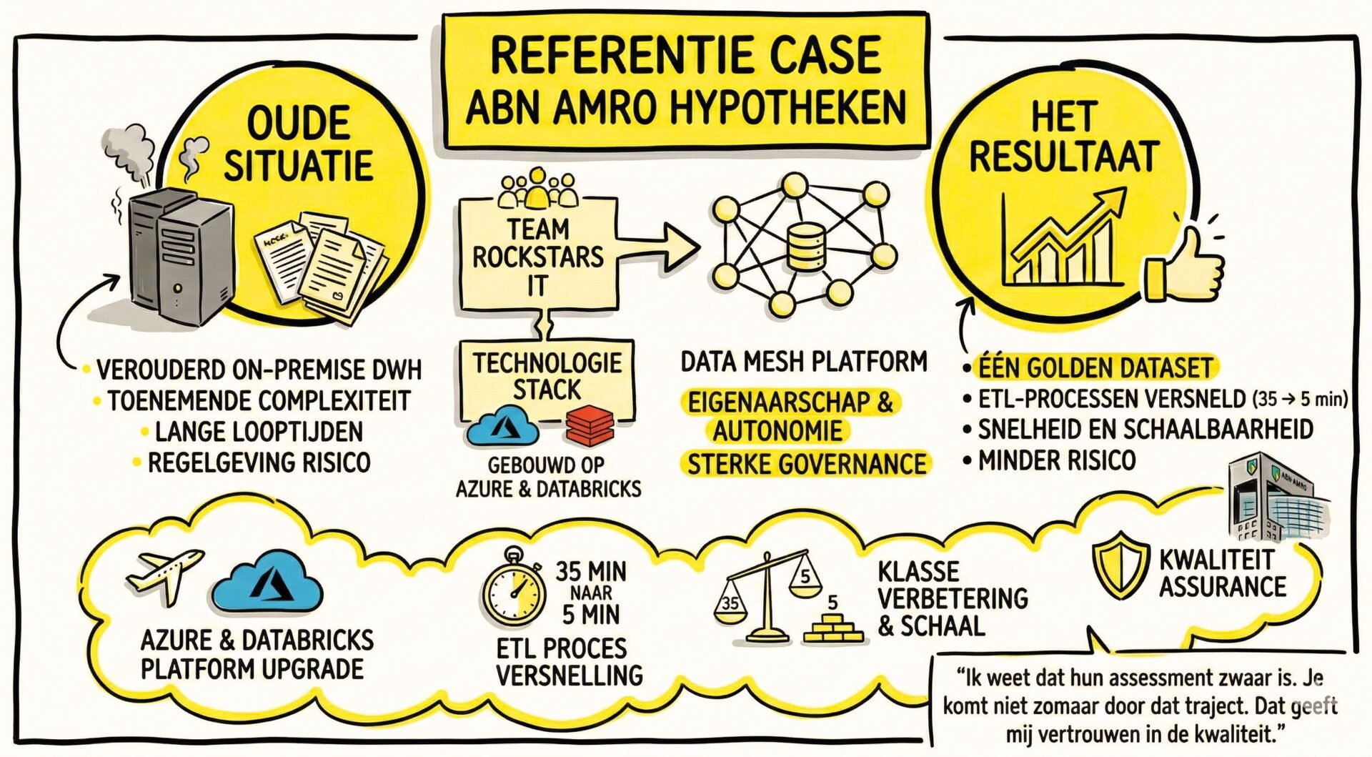 ABN Amro infographic