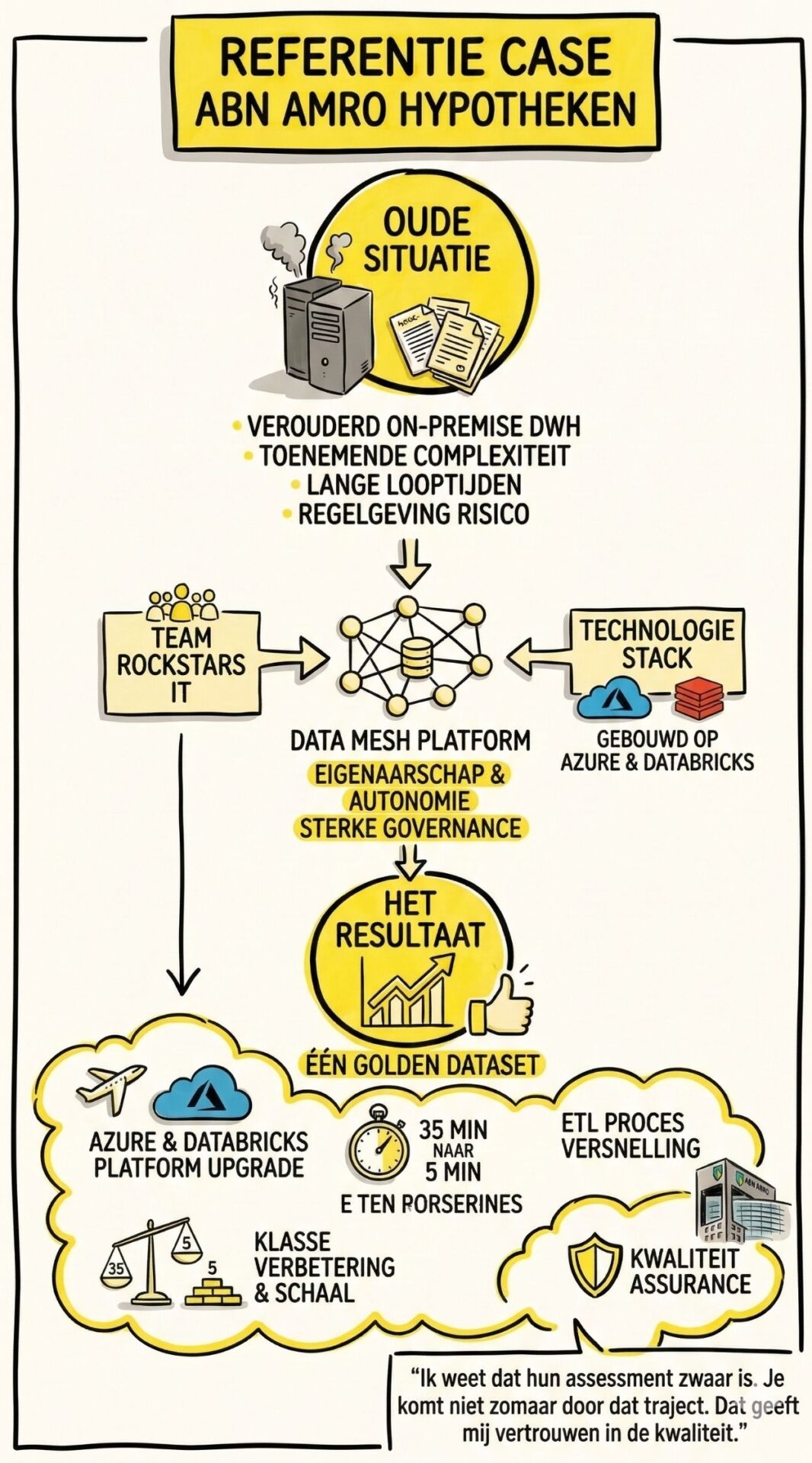 ref case abn amro (1)