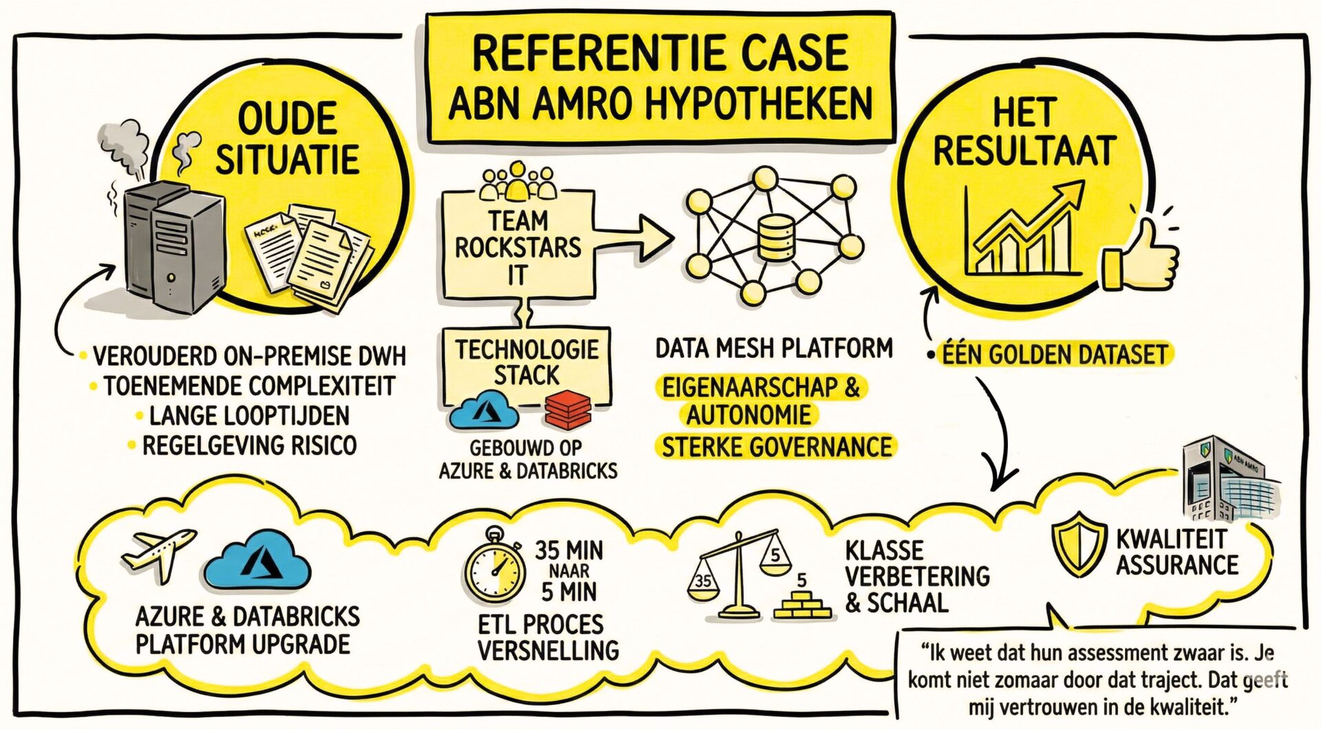 ref case abn amro