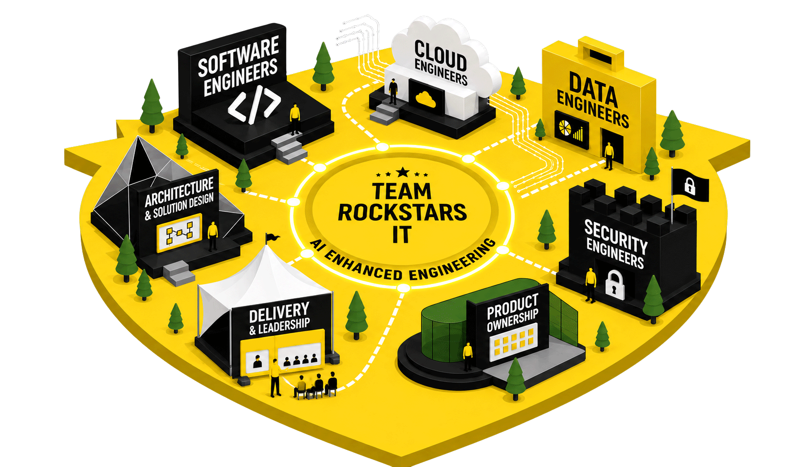 Team Rockstars IT Zelfontwikkeling